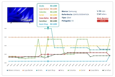 PRINT-solucao-v3-int-preco